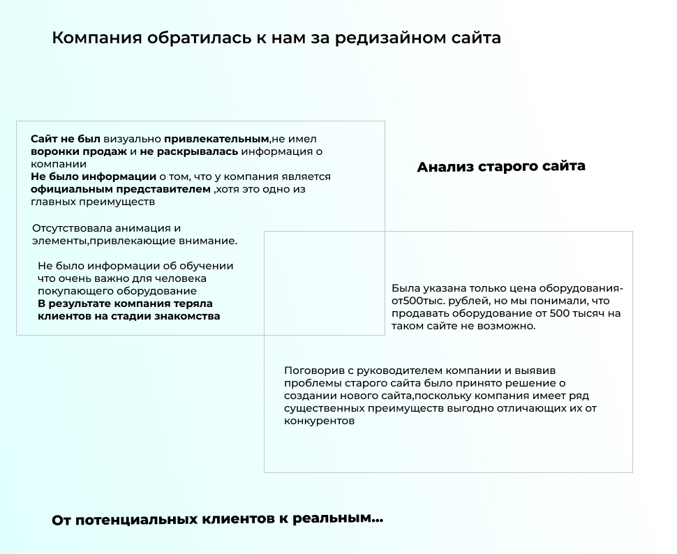 Анализ старого сайта и ключевых проблем конверсии