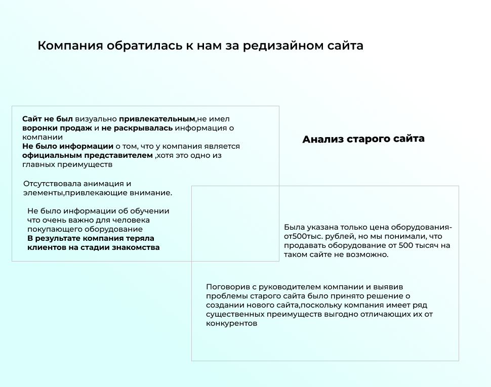 Схема проблем старого сайта Laser Hair Removal Studio