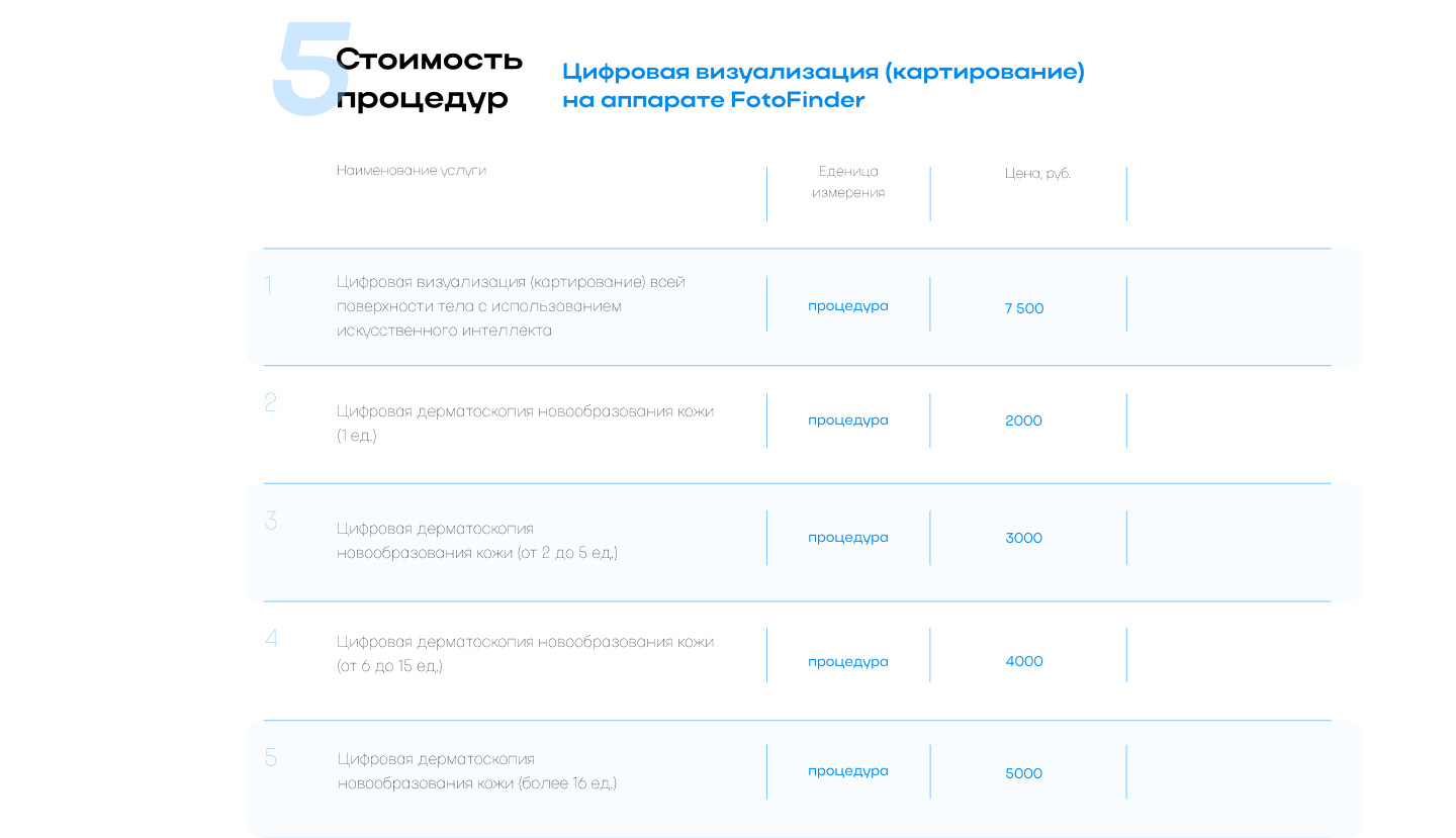 Блок стоимости процедур на сайте клиники