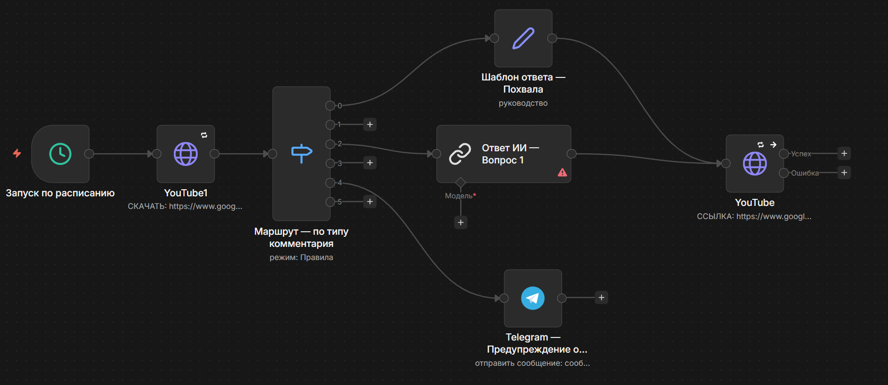 Workflow автоматической обработки комментариев YouTube в n8n